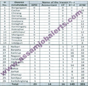 CSS-ATMA (NMAET),Directorate of Agriculture, Assam