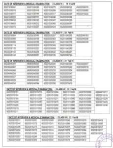 Results of All India Sainik Schools Entrance Examination (2018-19)