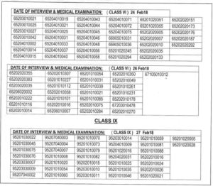 Results of All India Sainik Schools Entrance Examination (2018-19) Sainik School Goalpara, Assam