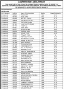 Constable of Special Tiger Protection Force-SRPF Final Merit Lists (Final Result)
