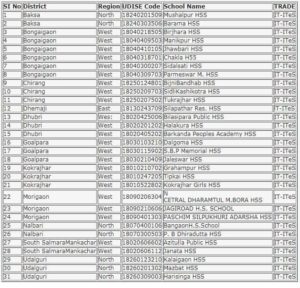 RMSA Computer Teachers Recruitment at Govt. Secondary Schools of Assam