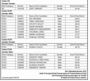 Special tiger Protection Force-SRPF Final Merit Lists