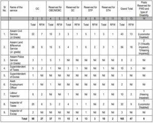 APSC Combined Competitive Exam Prelims Notification 2018