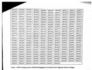 DHS Assam Stuff Nurse Written Exam Result 