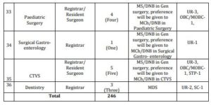Health and Family Welfare Department Assam Recruitment