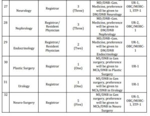 Health and Family Welfare Department Assam Recruitment