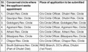 Gaonbura Recruitment For Dhubri District 2018