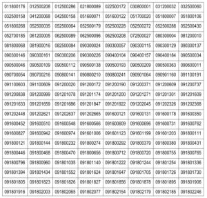 APSC Mains Exam Result 2018