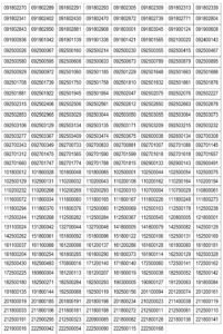 APSC Mains Exam Result 2018