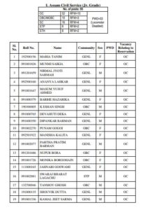 APSC Combine Competitive Exam Final Result 2016 
