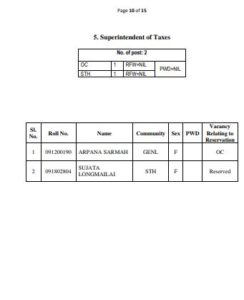 APSC Combine Competitive Exam Final Result 2016 