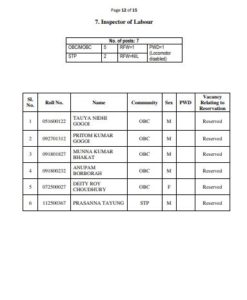 APSC Combine Competitive Exam Final Result 2016 