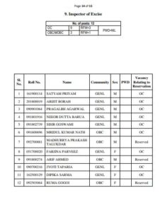 APSC Combine Competitive Exam Final Result 2016 