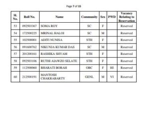 APSC Combine Competitive Exam Final Result 2016 