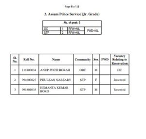 APSC Combine Competitive Exam Final Result 2016 