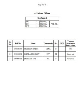 APSC Combine Competitive Exam Final Result 2016 