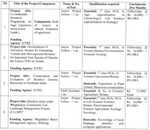 Rain Forest Research Institute (RFRI), Jorhat Recruitment For JRF, Field Assistant and Project Assistant