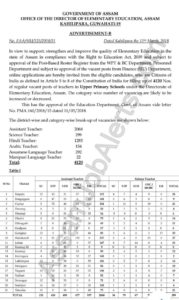 DEE Assam Recruitment 2020