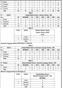 DEE Assam LP and UP Teachers Detail Vacancies