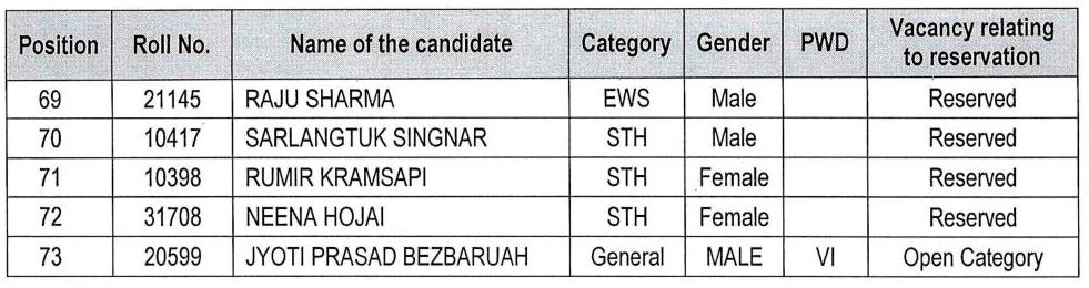 apsc-child-development-project-officer-final-result-assam-job-alert