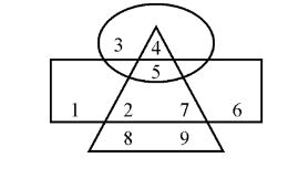 Assam Police Previous Question