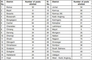 Assam Police AB Constable District wise vacancies