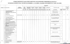ADR Grade 3 Post Details