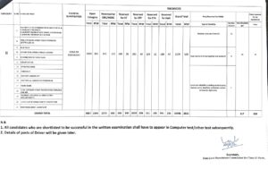 ADR Grade 3 Post Details For HS Candidates