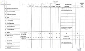 ADR Grade 3 Post Details for Graduate Candidates