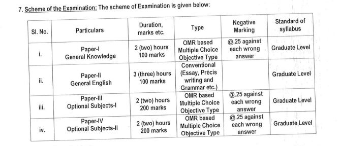 Soil Conservation Ranger Selection Process