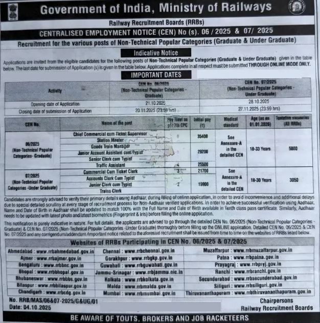RRB NTPC Recruitment